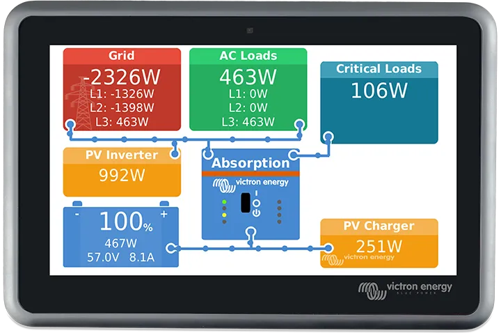 Victron Energy ﻿Ekrano GX